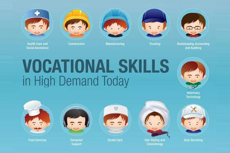 CVRT Educational Council